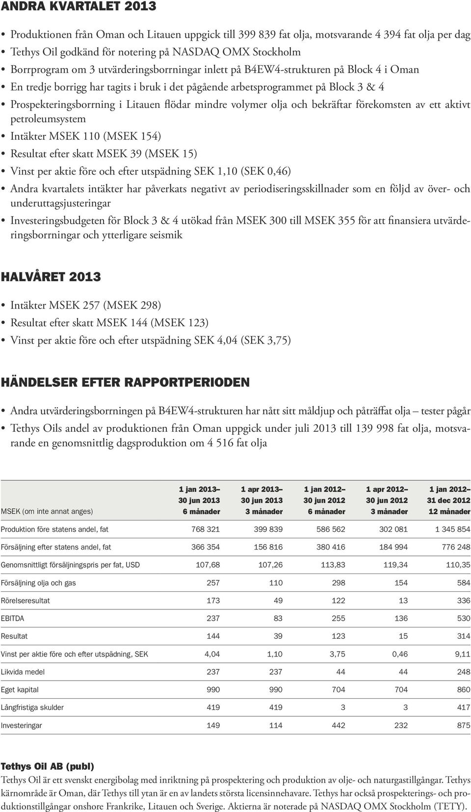 volymer olja och bekräftar förekomsten av ett aktivt petroleumsystem Intäkter MSEK 110 (MSEK 154) Resultat efter skatt MSEK 39 (MSEK 15) Vinst per aktie före och efter utspädning SEK 1,10 (SEK 0,46)