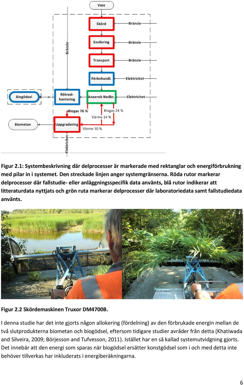 fallstudiedata använts. Figur 2.2 Skördemaskinen Truxor DM4700B.