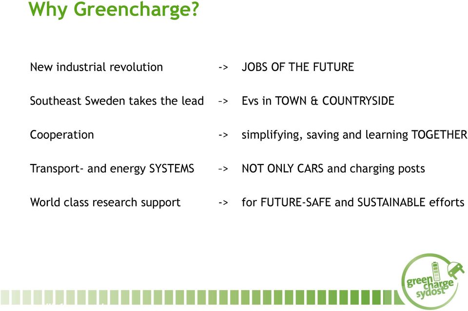 Evs in TOWN & COUNTRYSIDE Cooperation -> simplifying, saving and learning TOGETHER