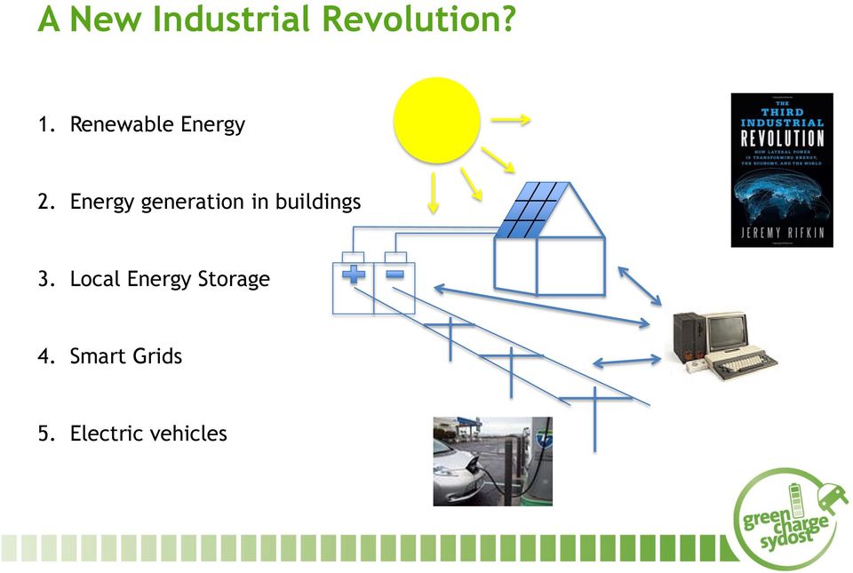 Energy generation in buildings 3.