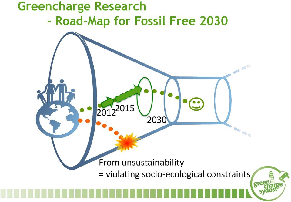2030 From unsustainability =