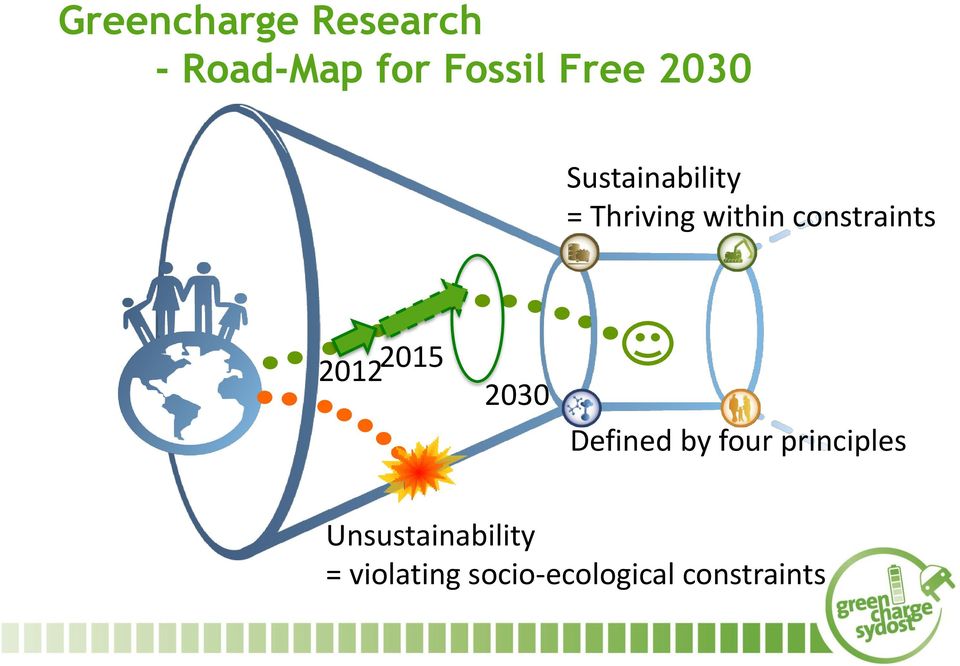 2012 2015 2030 Defined by four principles