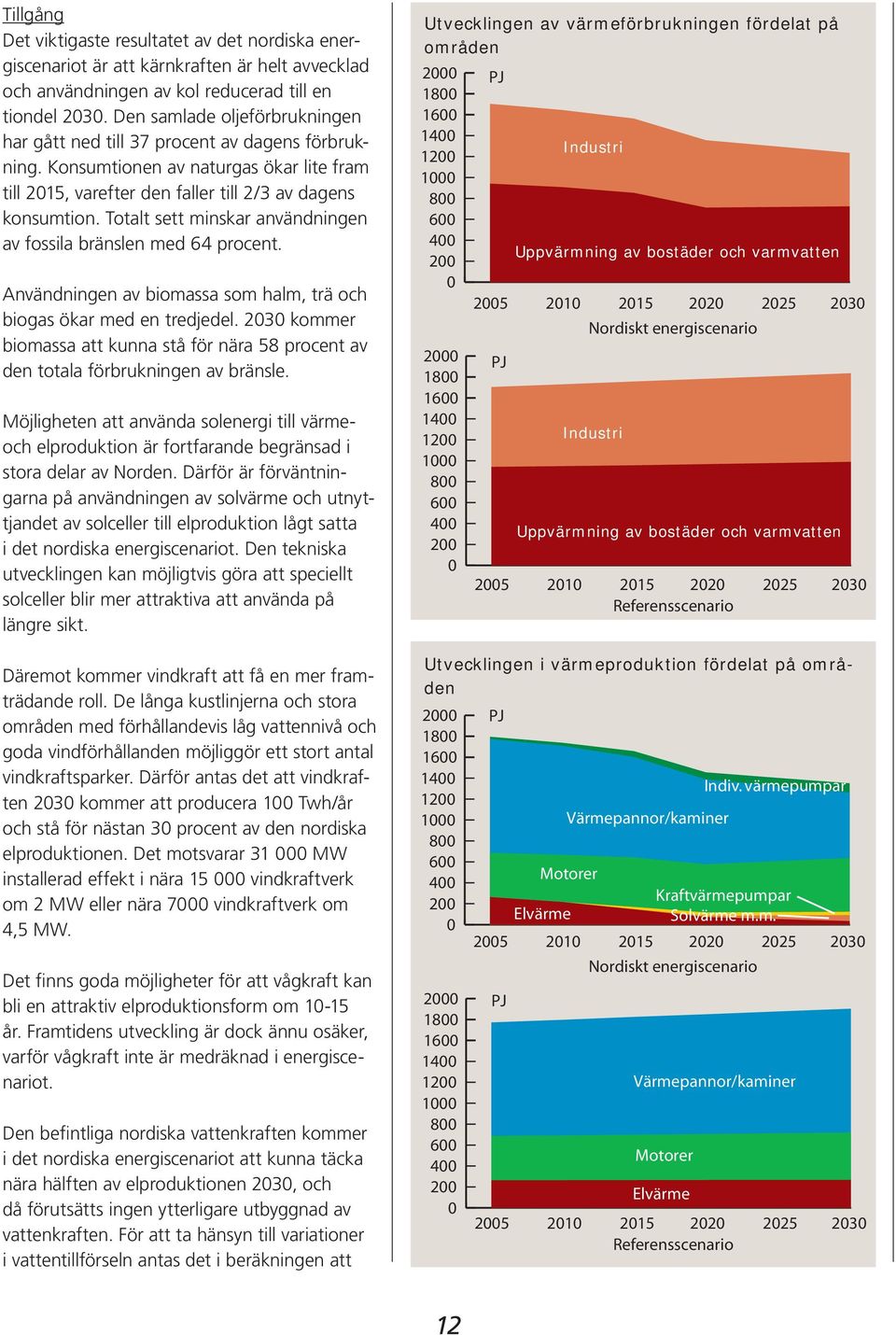 Totalt sett minskar användningen av fossila bränslen med 64 procent. Användningen av biomassa som halm, trä och biogas ökar med en tredjedel.