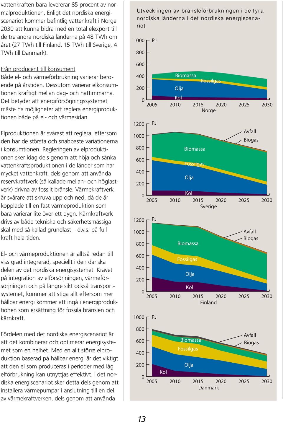 till Sverige, 4 TWh till Danmark). Från producent till konsument Både el- och värmeförbrukning varierar beroende på årstiden. Dessutom varierar elkonsumtionen kraftigt mellan dag- och nattimmarna.