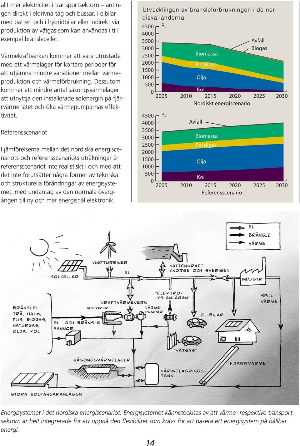 Dessutom kommer ett mindre antal säsongsvärmelager att utnyttja den installerade solenergin på fjärrvärmenätet och öka värmepumparnas effektivitet.