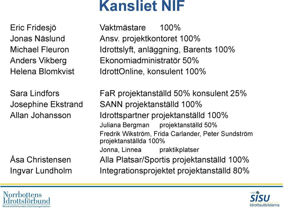 100% Sara Lindfors FaR projektanställd 50% konsulent 25% Josephine Ekstrand SANN projektanställd 100% Allan Johansson Idrottspartner projektanställd 100%