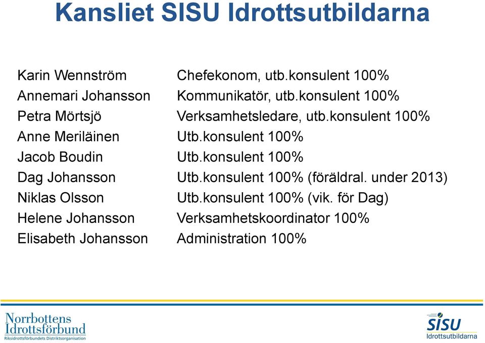 konsulent 100% Anne Meriläinen Utb.konsulent 100% Jacob Boudin Utb.konsulent 100% Dag Johansson Utb.