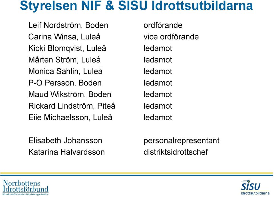 Lindström, Piteå Eiie Michaelsson, Luleå ordförande vice ordförande ledamot ledamot ledamot ledamot
