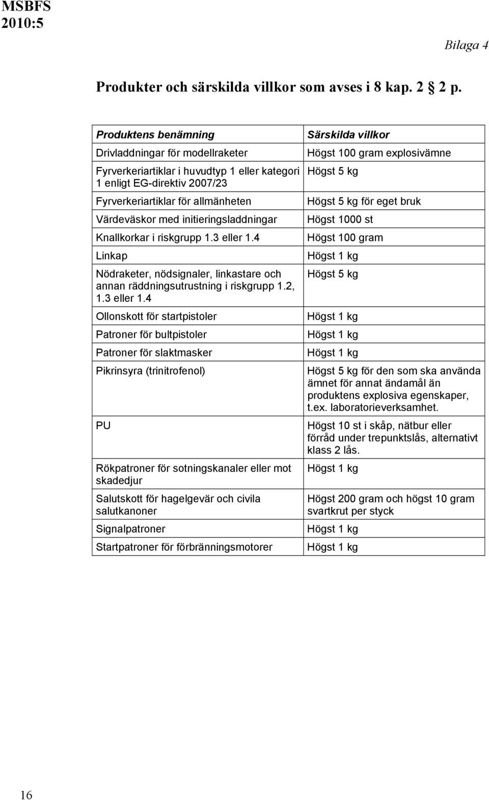 initieringsladdningar Knallkorkar i riskgrupp 1.3 eller 1.