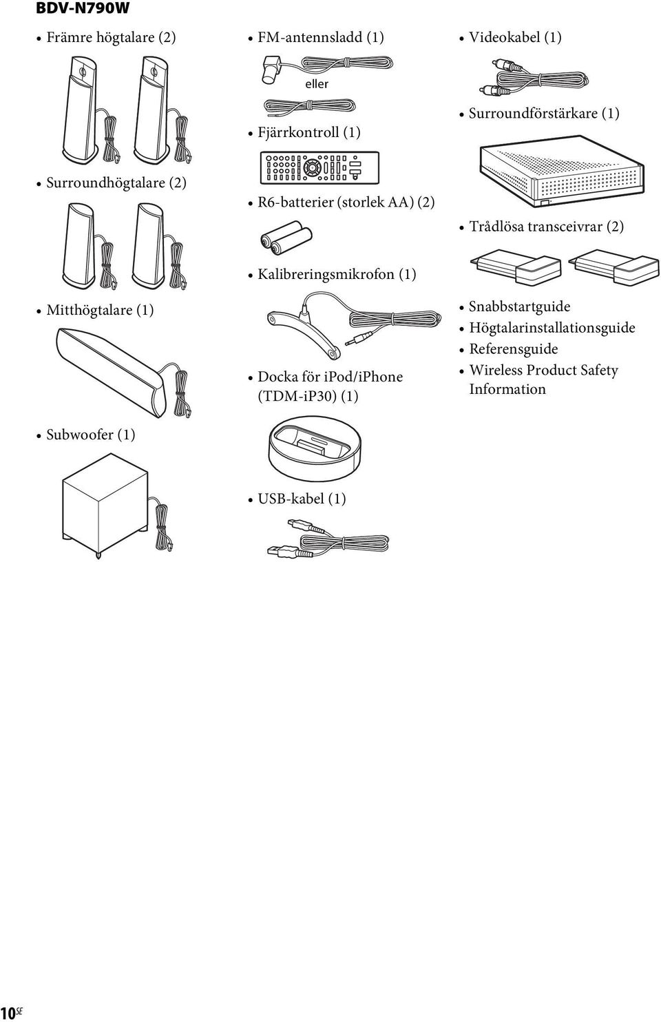 (2) Mitthögtalare (1) Subwoofer (1) Kalibreringsmikrofon (1) Docka för ipod/iphone (TDM-iP30) (1)