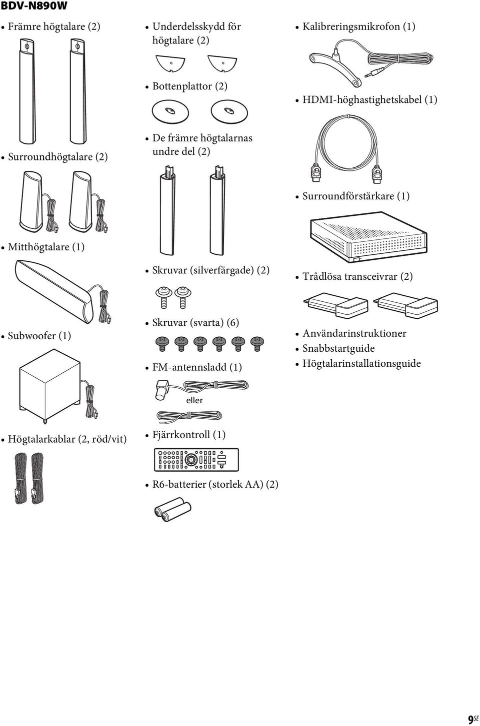 (1) Skruvar (silverfärgade) (2) Trådlösa transceivrar (2) Subwoofer (1) Skruvar (svarta) (6) FM-antennsladd (1)