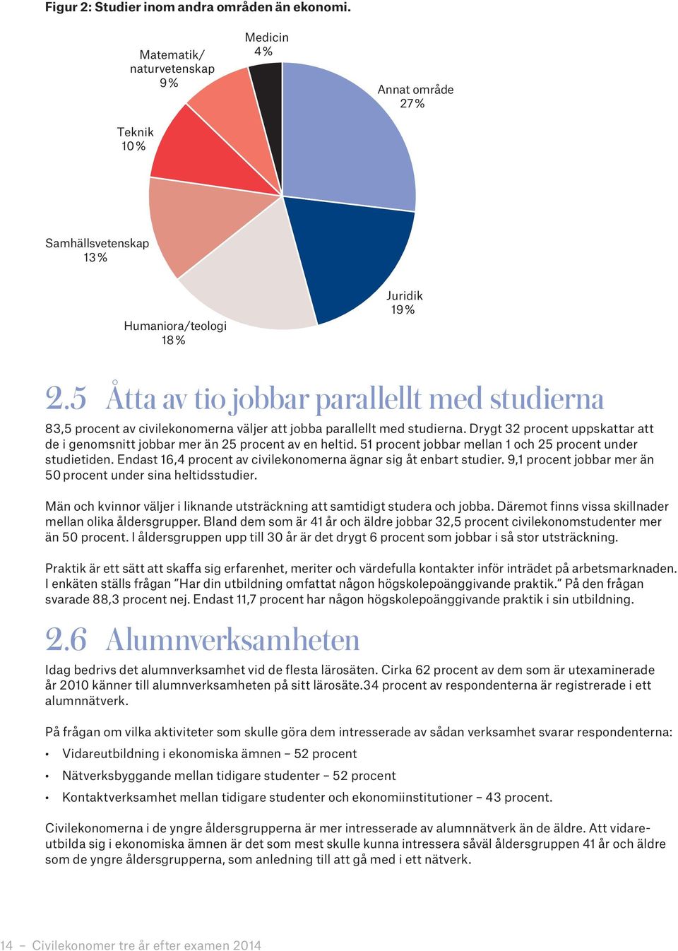 Drygt 32 procent uppskattar att de i genomsnitt jobbar mer än 25 procent av en heltid. 51 procent jobbar mellan 1 och 25 procent under studietiden.