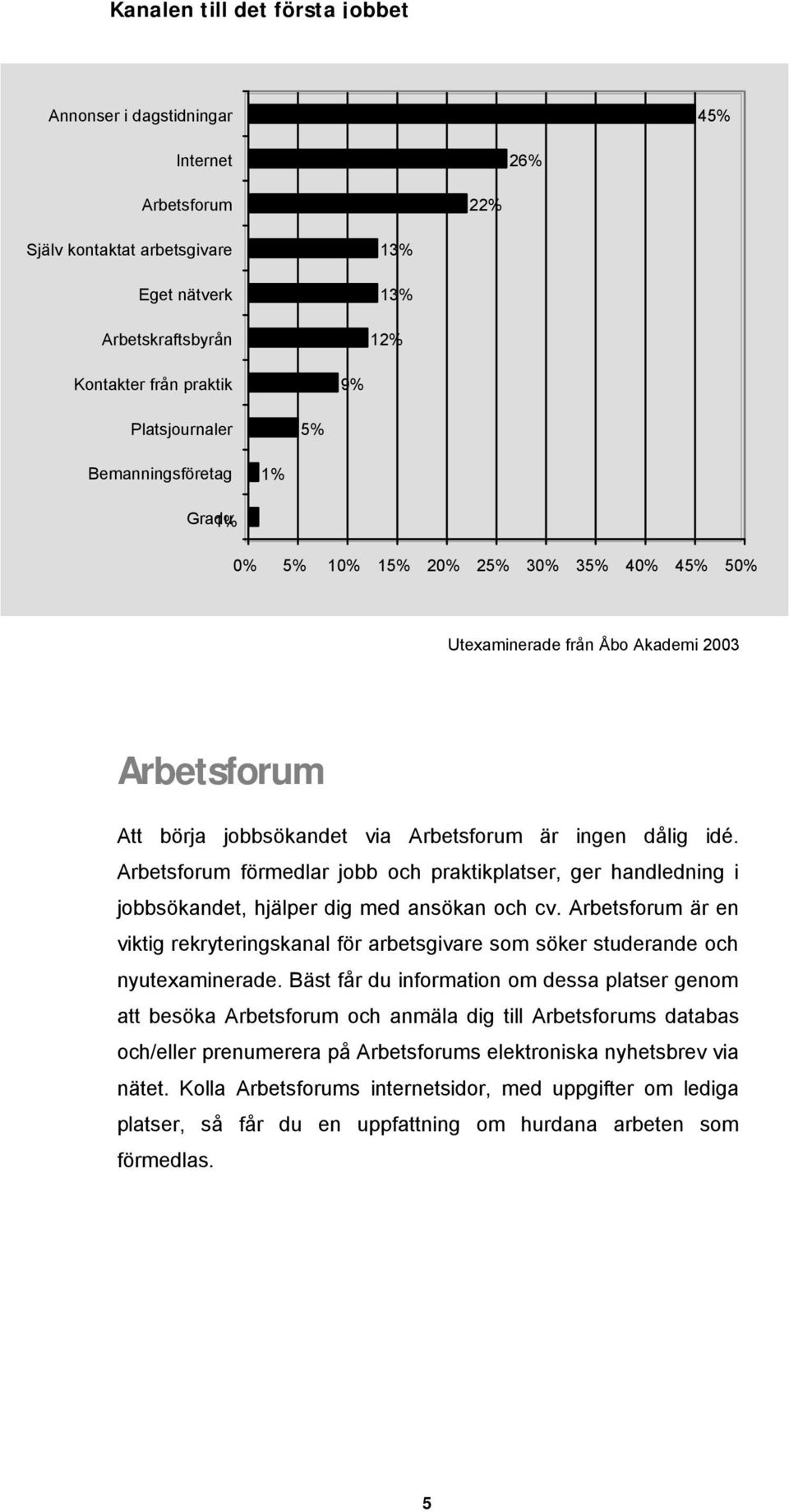 Arbetsforum förmedlar jobb och praktikplatser, ger handledning i jobbsökandet, hjälper dig med ansökan och cv.