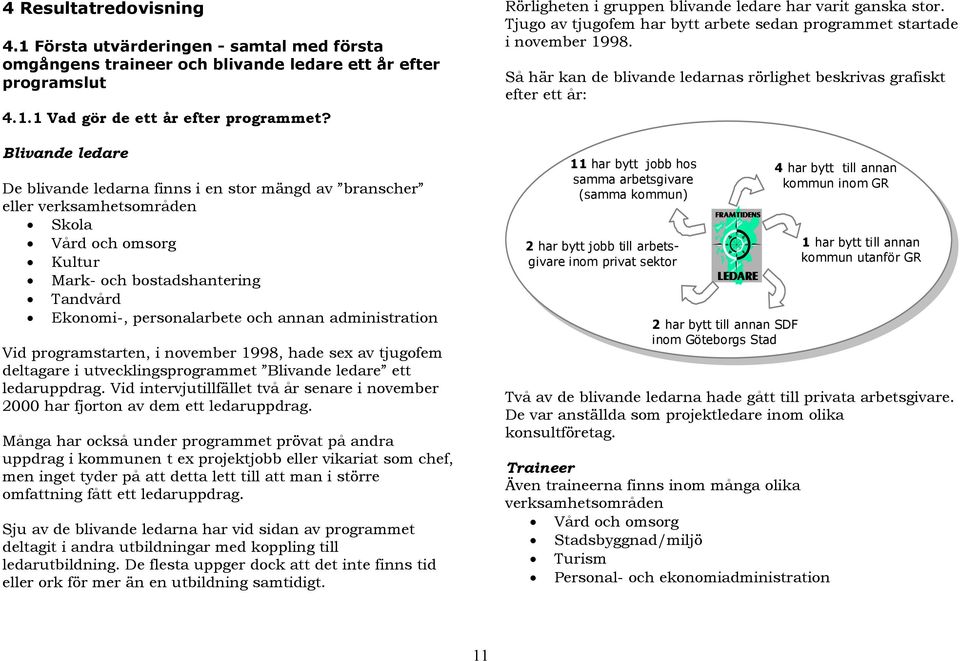 administration Vid programstarten, i november 1998, hade sex av tjugofem deltagare i utvecklingsprogrammet Blivande ledare ett ledaruppdrag.