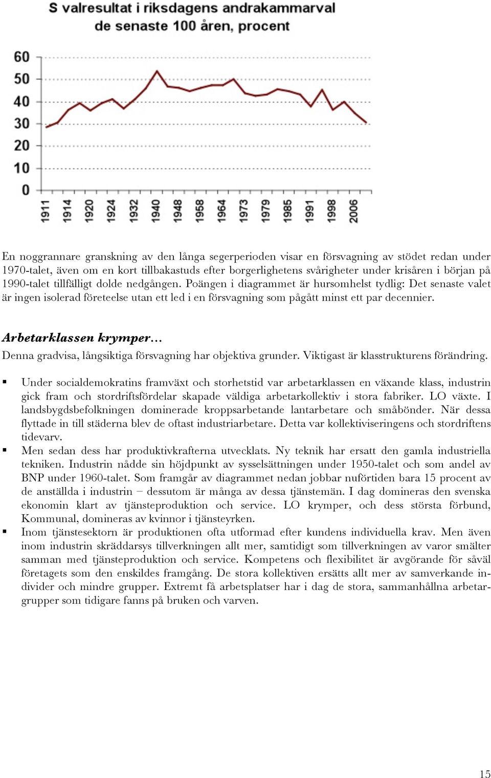 Arbetarklassen krymper Denna gradvisa, långsiktiga försvagning har objektiva grunder. Viktigast är klasstrukturens förändring.