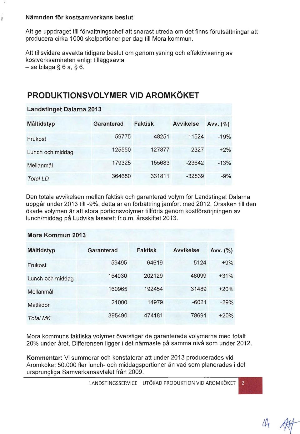 PRODUKTIONSVOLYMER VID AROMKÖKET Landstinget Dalarna 2013 Måltidstyp Garanterad Faktisk Avvikelse Avv.