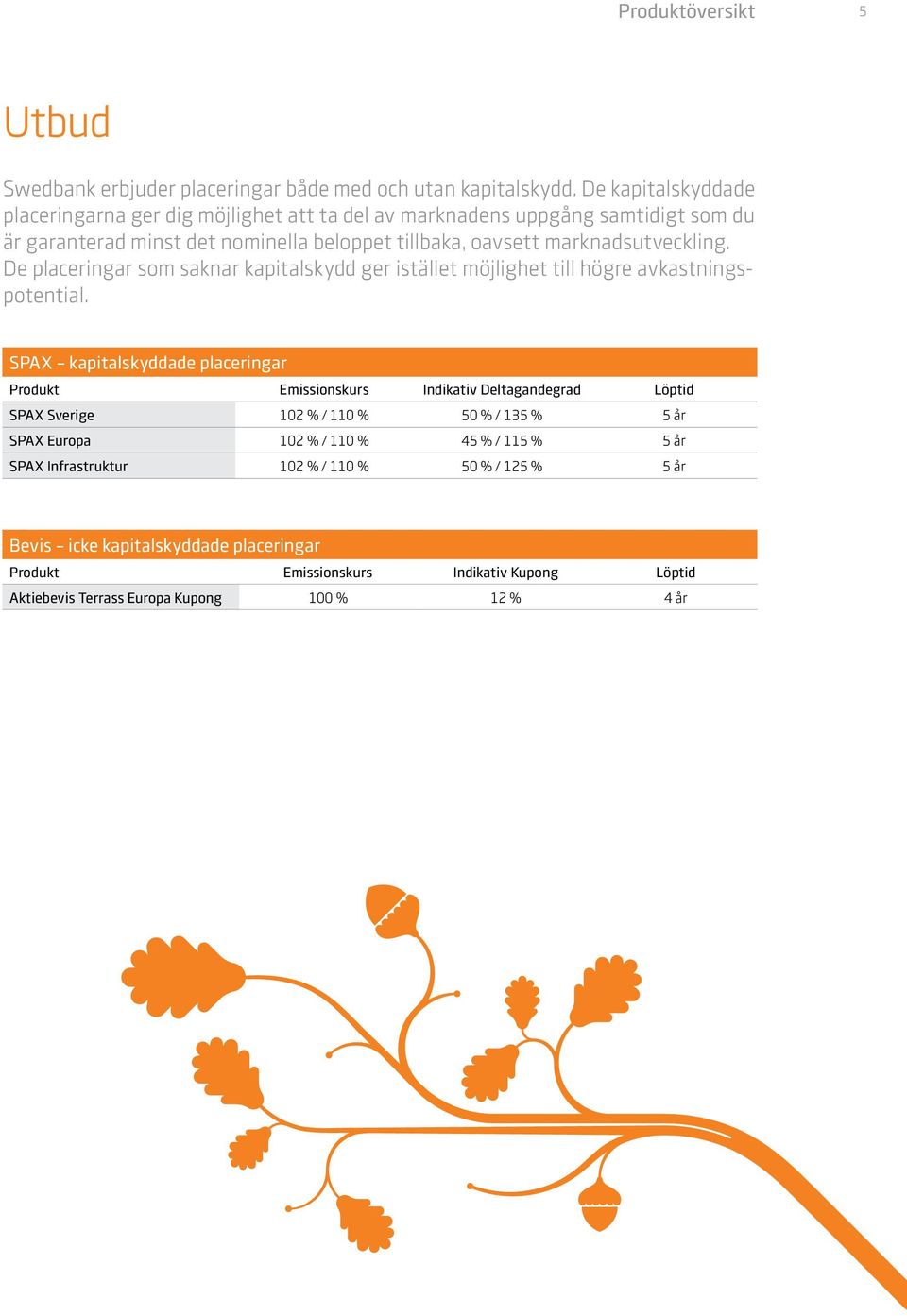 De placeringar som saknar kapitalskydd ger istället möjlighet till högre avkastningspotential.