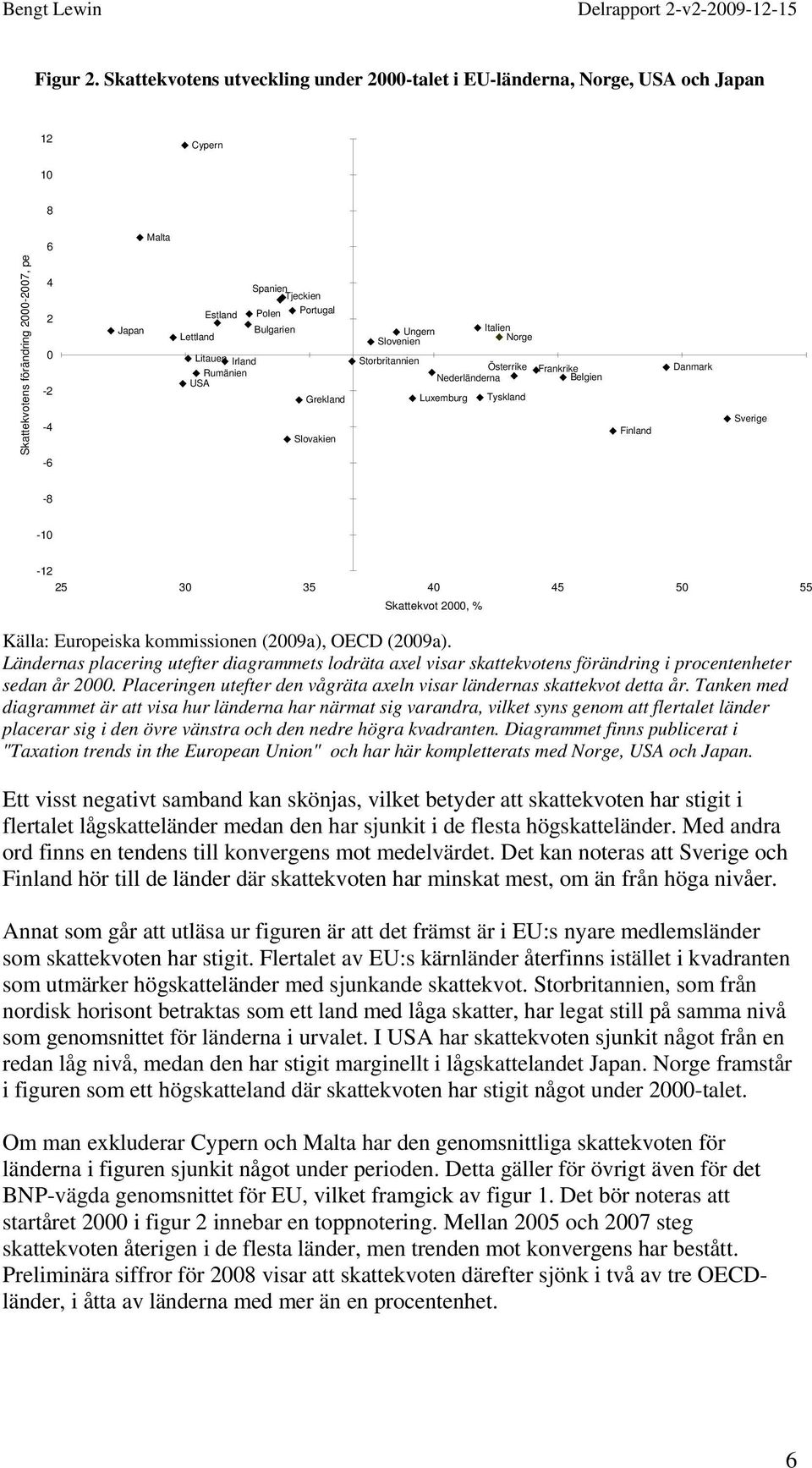 Bulgarien Lettland Litauen Irland Rumänien USA Grekland Slovakien Ungern Slovenien Storbritannien Luxemburg Italien Norge Österrike Nederländerna Tyskland Frankrike Belgien Finland Danmark Sverige