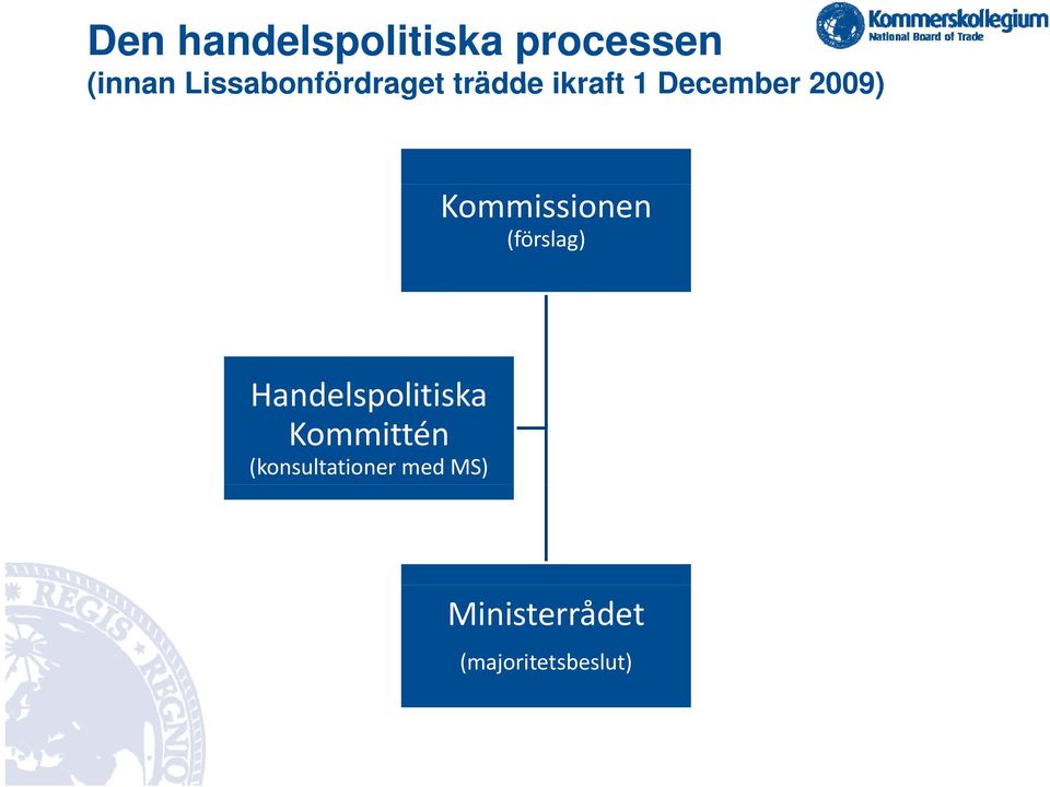 Kommissionen (förslag) Handelspolitiska li i