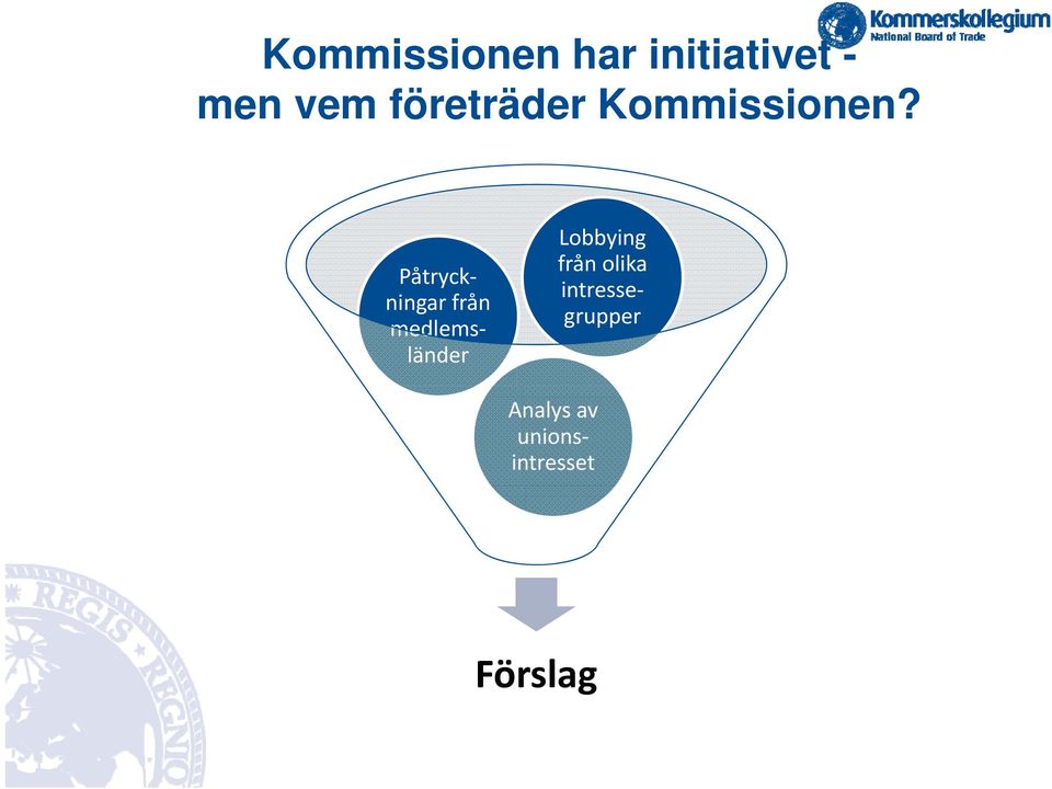 Påtryck ningar från medlemsländer