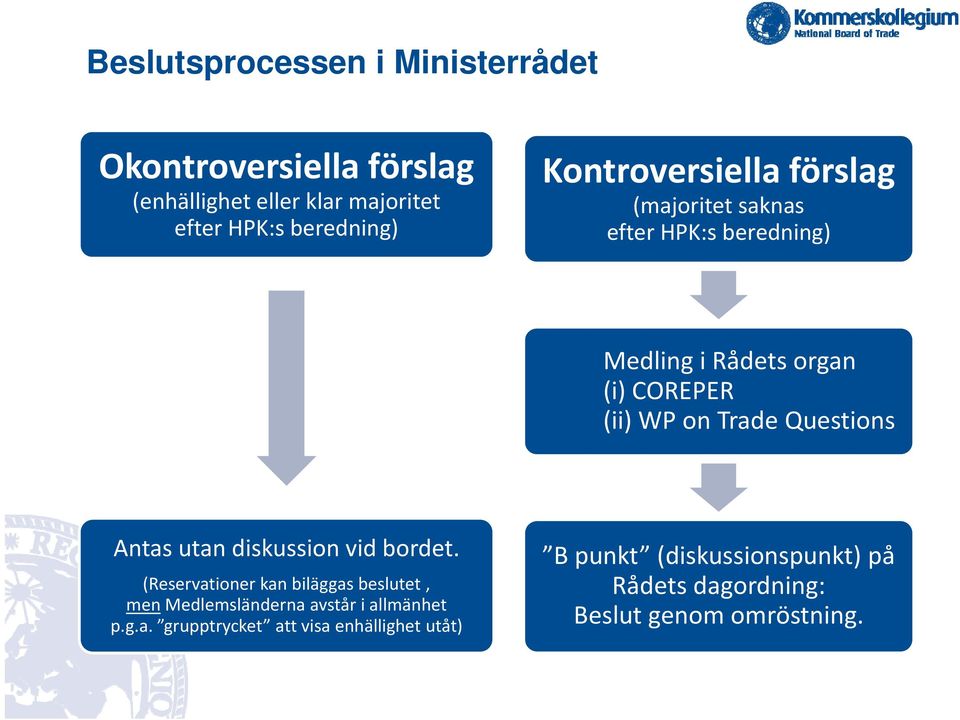 Questions Antas utan diskussion vid bordet.