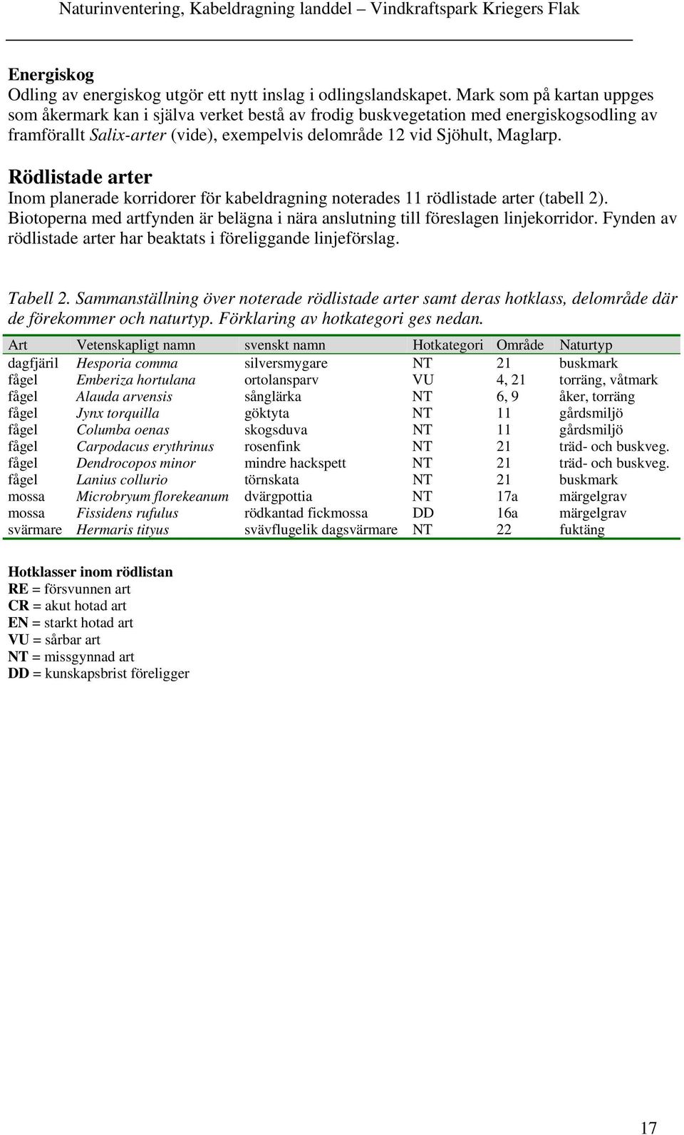 Rödlistade arter Inom planerade korridorer för kabeldragning noterades 11 rödlistade arter (tabell 2). Biotoperna med artfynden är belägna i nära anslutning till föreslagen linjekorridor.