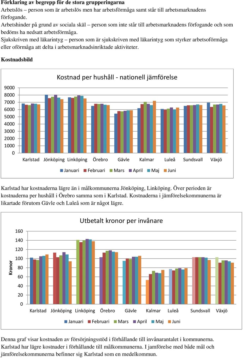 Sjukskriven med läkarintyg person som är sjukskriven med läkarintyg som styrker arbetsoförmåga eller oförmåga att delta i arbetsmarknadsinriktade aktiviteter.