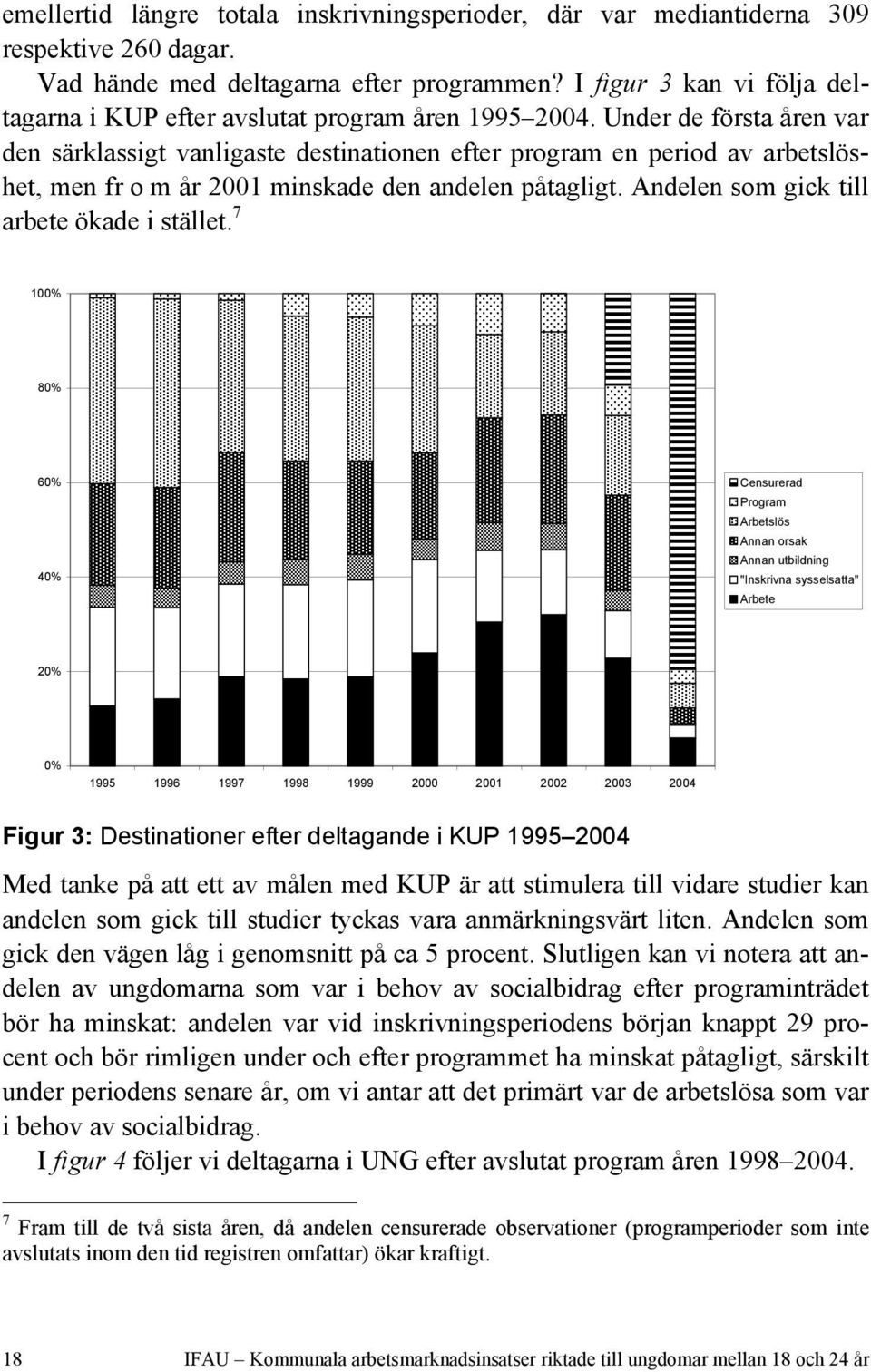 Under de första åren var den särklassigt vanligaste destinationen efter program en period av arbetslöshet, men fr o m år 2001 minskade den andelen påtagligt.