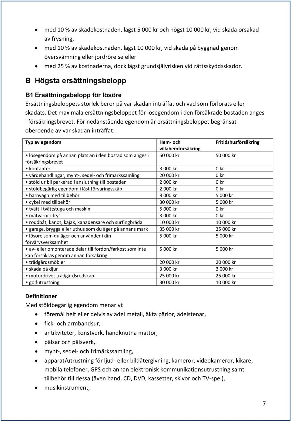 B Högsta ersättningsbelopp B1 Ersättningsbelopp för lösöre Ersättningsbeloppets storlek beror på var skadan inträffat och vad som förlorats eller skadats.