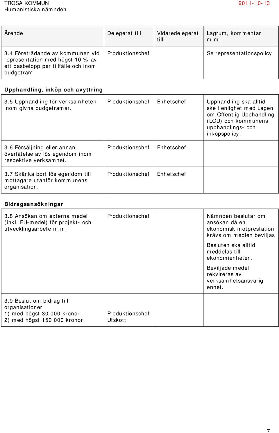 5 Upphandling för verksamheten inom givna budgetramar. Enhetschef Upphandling ska alltid ske i enlighet med Lagen om Offentlig Upphandling (LOU) och kommunens upphandlings- och inköpspolicy. 3.