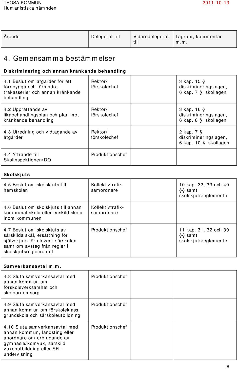 3 Utredning och vidtagande av åtgärder 4.4 Yttrande till Skolinspektionen/DO Rektor/ förskolechef Rektor/ förskolechef Rektor/ förskolechef 3 kap. 15 diskrimineringslagen, 6 kap. 7 skollagen 3 kap.