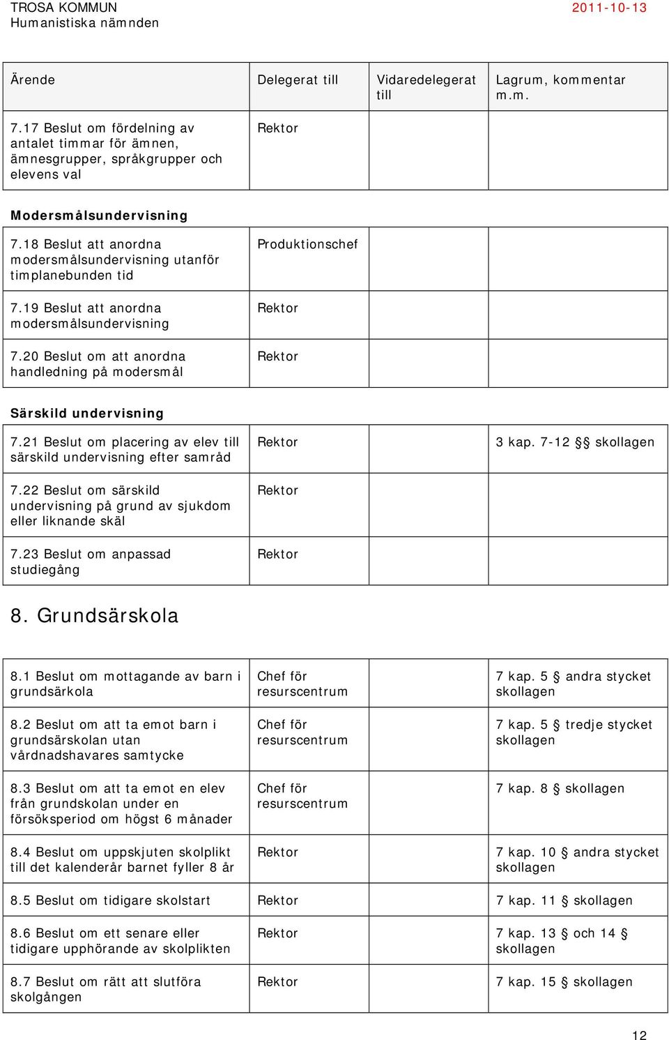 18 Beslut att anordna modersmålsundervisning utanför timplanebunden tid 7.19 Beslut att anordna modersmålsundervisning 7.