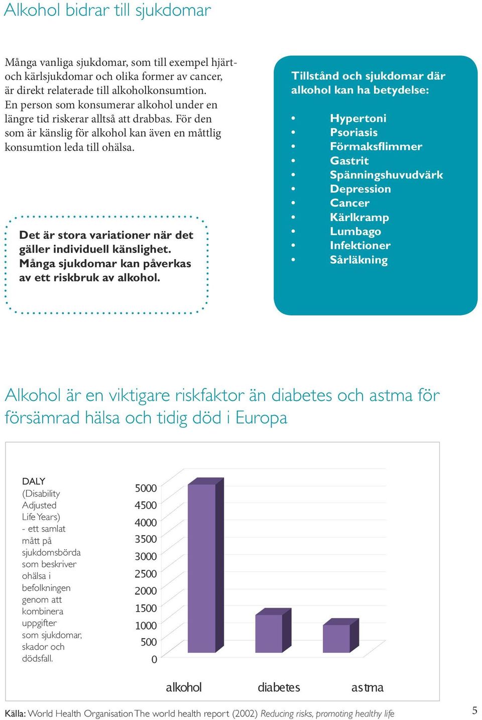 Det är stora variationer när det gäller individuell känslighet. Många sjukdomar kan påverkas av ett riskbruk av alkohol.