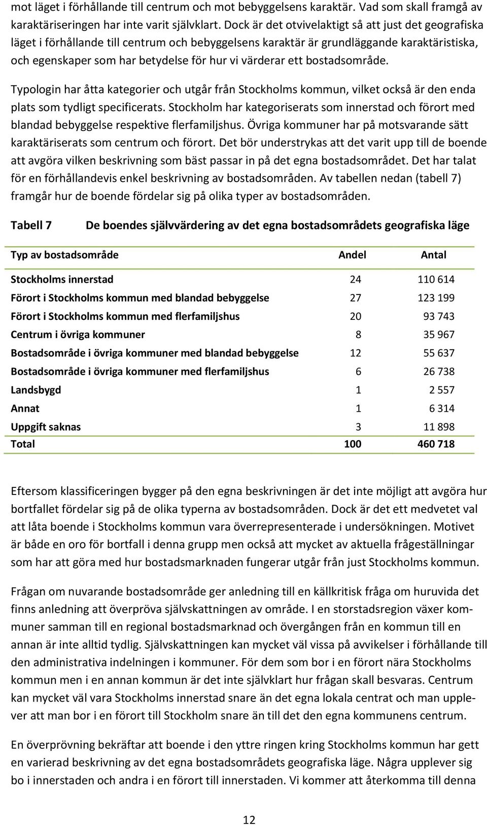 ett bostadsområde. Typologin har åtta kategorier och utgår från Stockholms kommun, vilket också är den enda plats som tydligt specificerats.