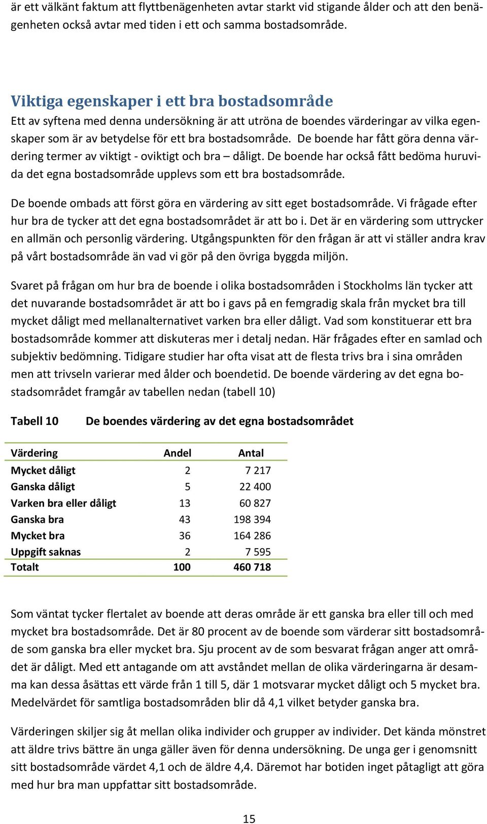 De boende har fått göra denna värdering termer av viktigt - oviktigt och bra dåligt. De boende har också fått bedöma huruvida det egna bostadsområde upplevs som ett bra bostadsområde.