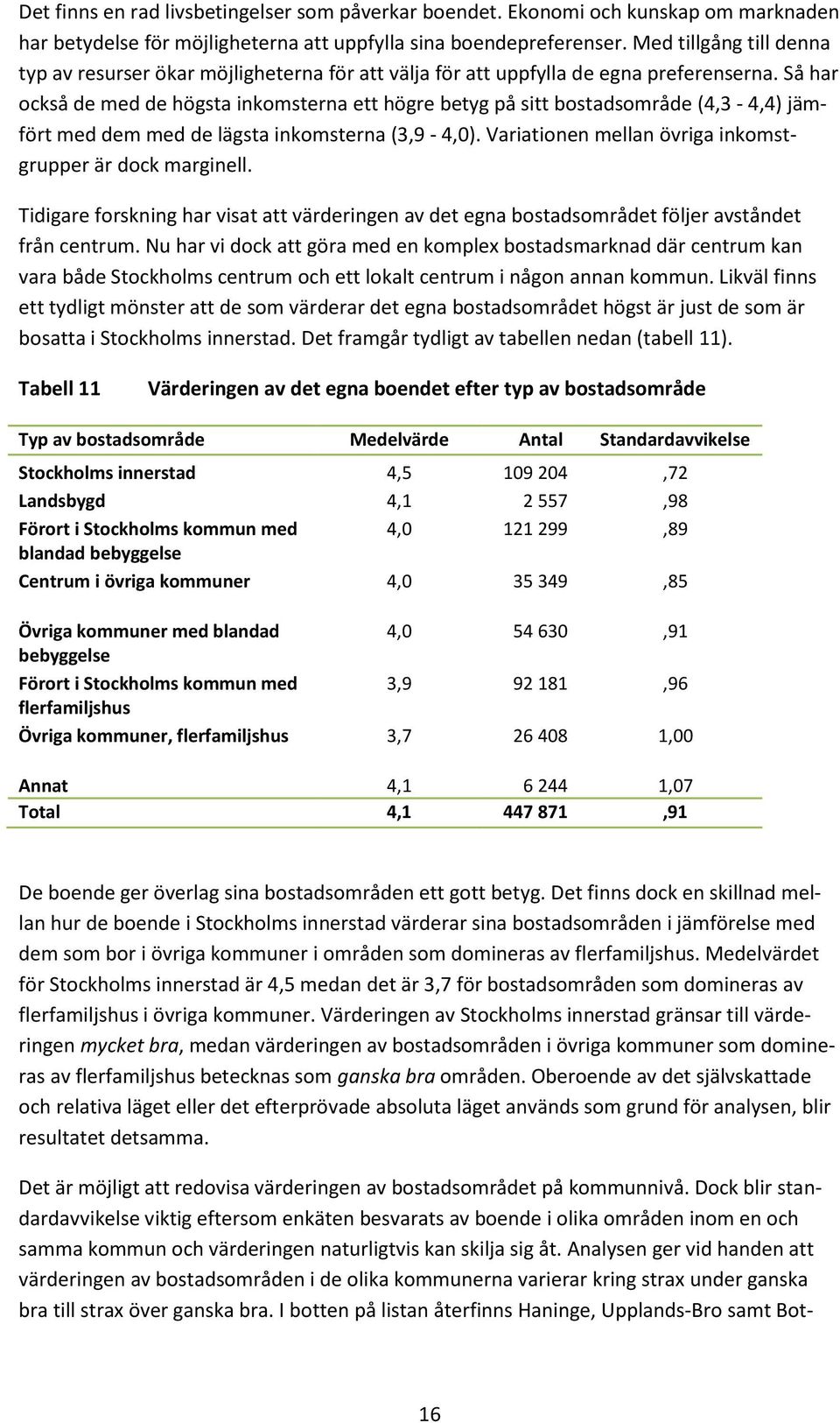 Så har också de med de högsta inkomsterna ett högre betyg på sitt bostadsområde (4,3-4,4) jämfört med dem med de lägsta inkomsterna (3,9-4,0).