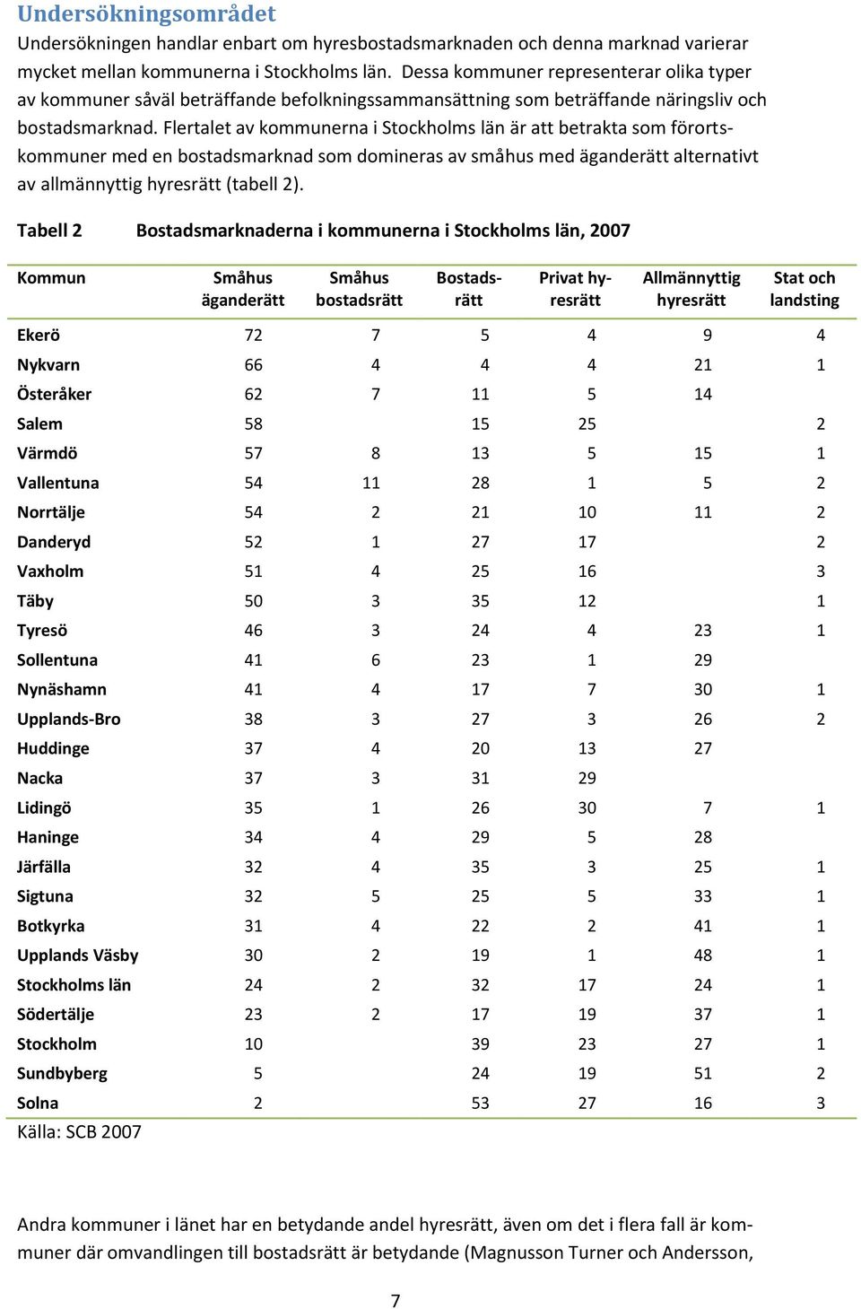 Flertalet av kommunerna i Stockholms län är att betrakta som förortskommuner med en bostadsmarknad som domineras av småhus med äganderätt alternativt av allmännyttig hyresrätt (tabell 2).