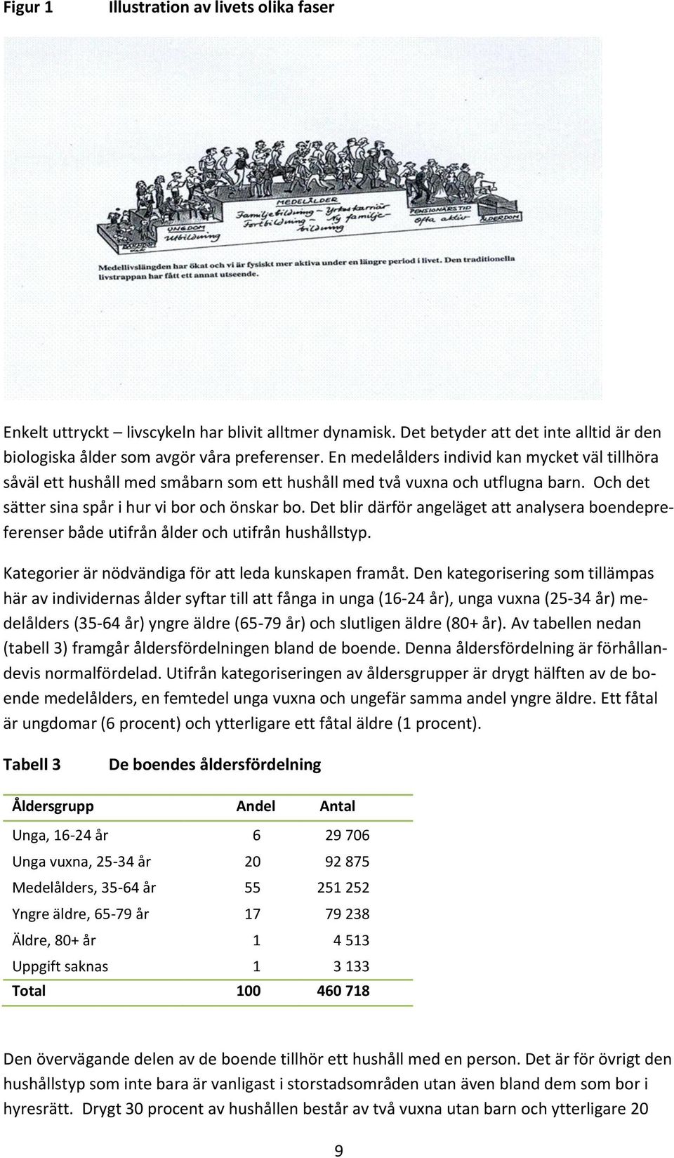 Det blir därför angeläget att analysera boendepreferenser både utifrån ålder och utifrån hushållstyp. Kategorier är nödvändiga för att leda kunskapen framåt.