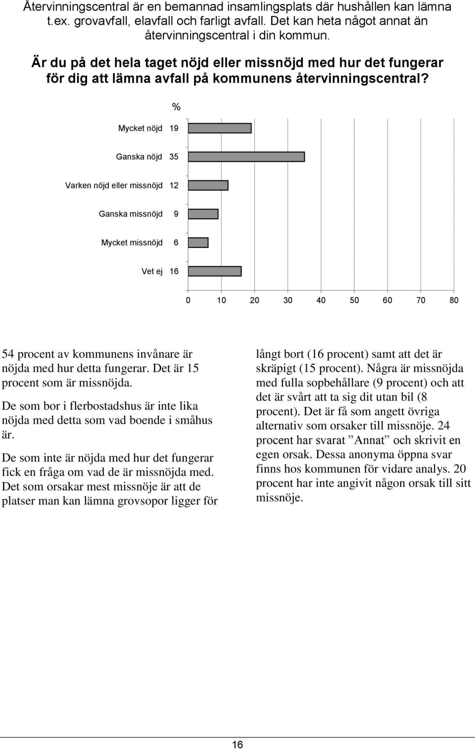 Mycket nöjd 19 Ganska nöjd 35 Varken nöjd eller missnöjd 12 Ganska missnöjd 9 Mycket missnöjd 6 Vet ej 16 54 procent av kommunens invånare är nöjda med hur detta fungerar.