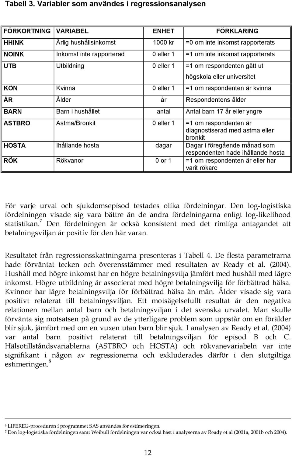 inte inkomst rapporterats UTB Utbildning 0 eller 1 =1 om respondenten gått ut högskola eller universitet KÖN Kvinna 0 eller 1 =1 om respondenten är kvinna ÅR Ålder år Respondentens ålder BARN Barn i