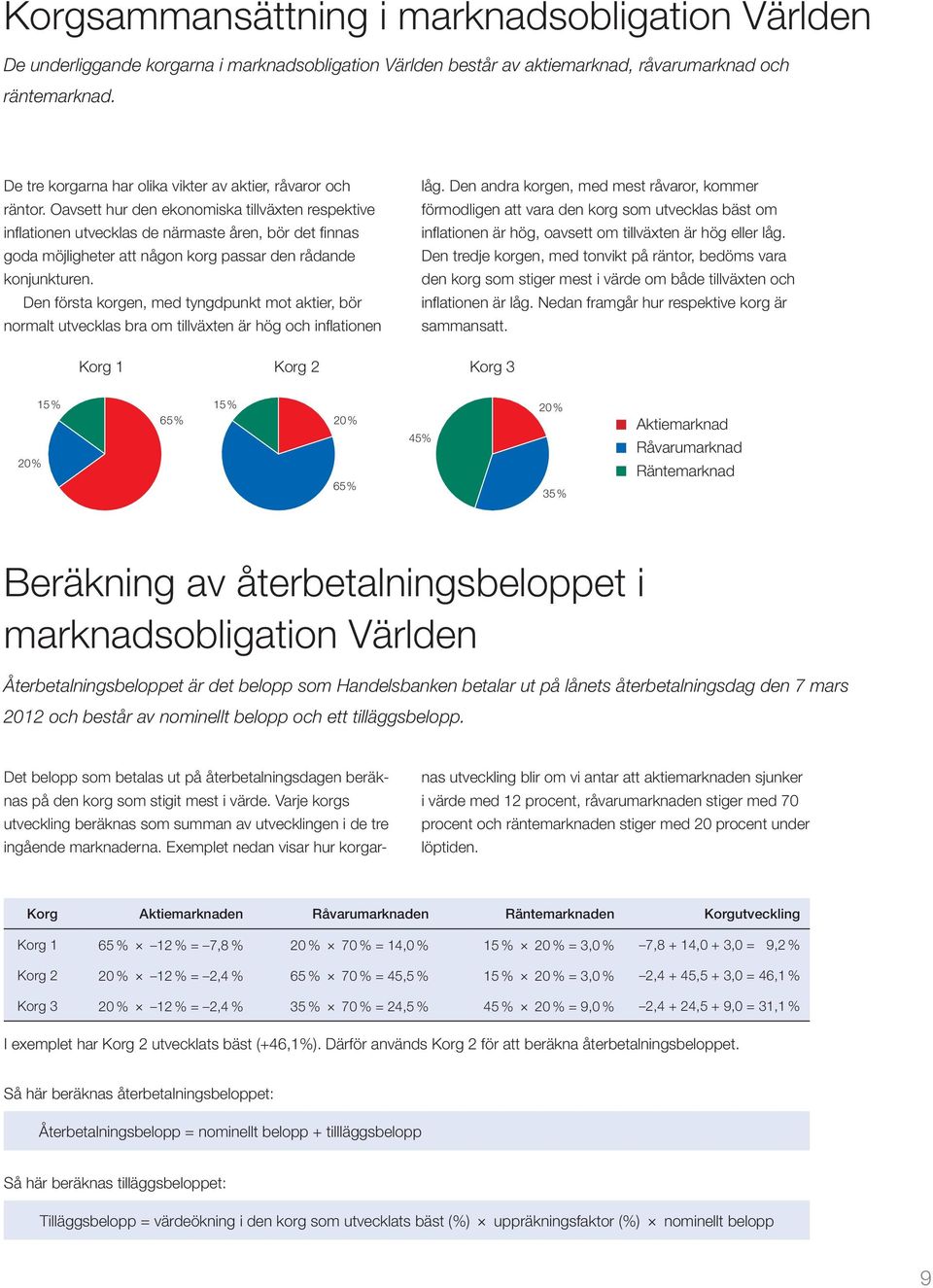 Oavsett hur den ekonomiska tillväxten respektive infl ationen utvecklas de närmaste åren, bör det fi nnas goda möjligheter att någon korg passar den rådande konjunkturen.