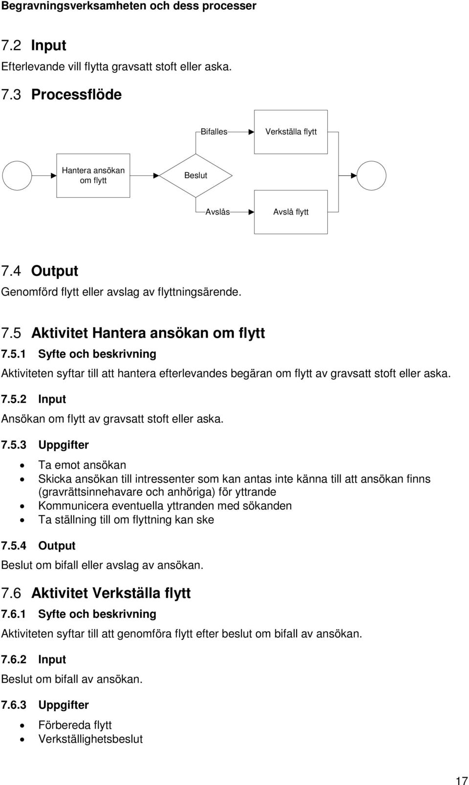 7.5.2 Input Ansökan om flytt av gravsatt stoft eller aska. 7.5.3 Uppgifter Ta emot ansökan Skicka ansökan till intressenter som kan antas inte känna till att ansökan finns (gravrättsinnehavare och