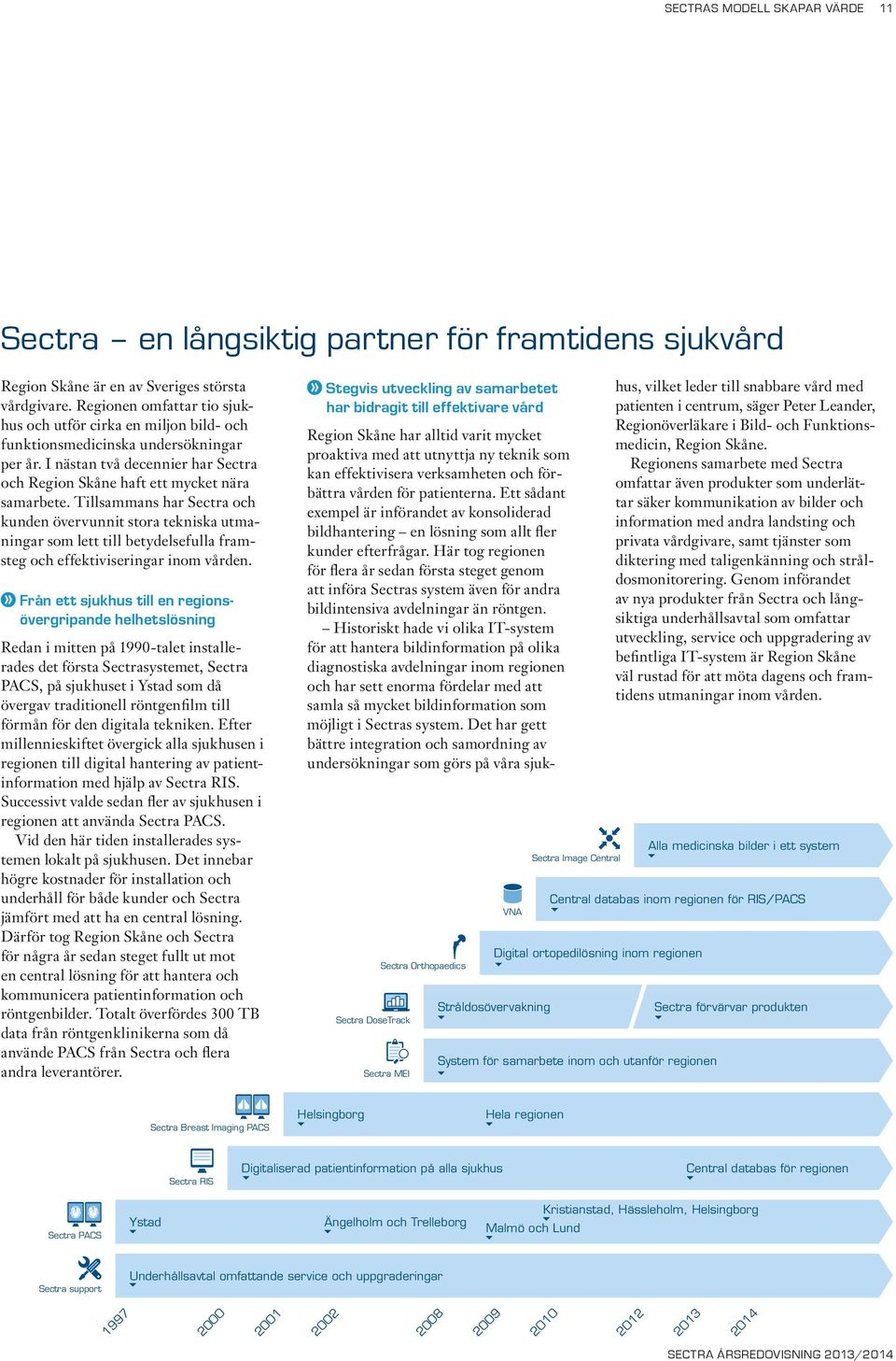 Tillsammans har Sectra och kunden övervunnit stora tekniska utmaningar som lett till betydelsefulla framsteg och effektiviseringar inom vården.