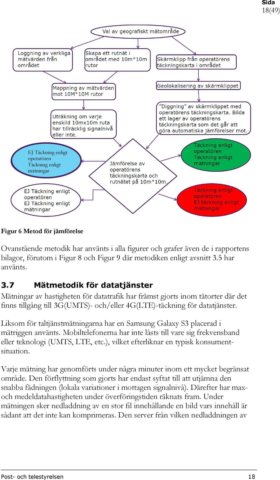 5 har använts. 3.