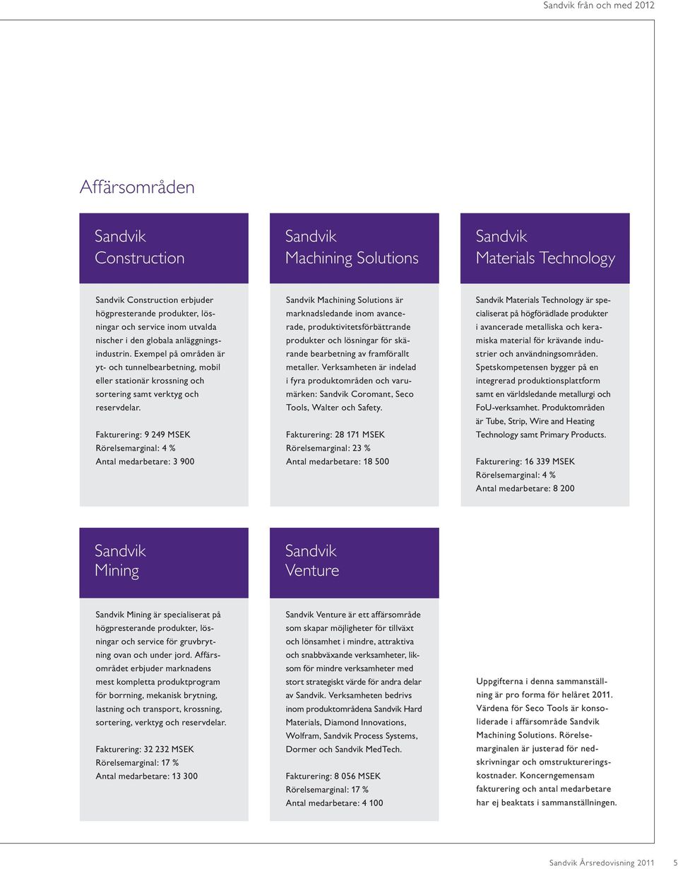 Fakturering: 9 249 MSEK Rörelsemarginal: 4 % Antal medarbetare: 3 900 Sandvik Machining Solutions är marknadsledande inom avancerade, produktivitetsförbättrande produkter och lösningar för skärande