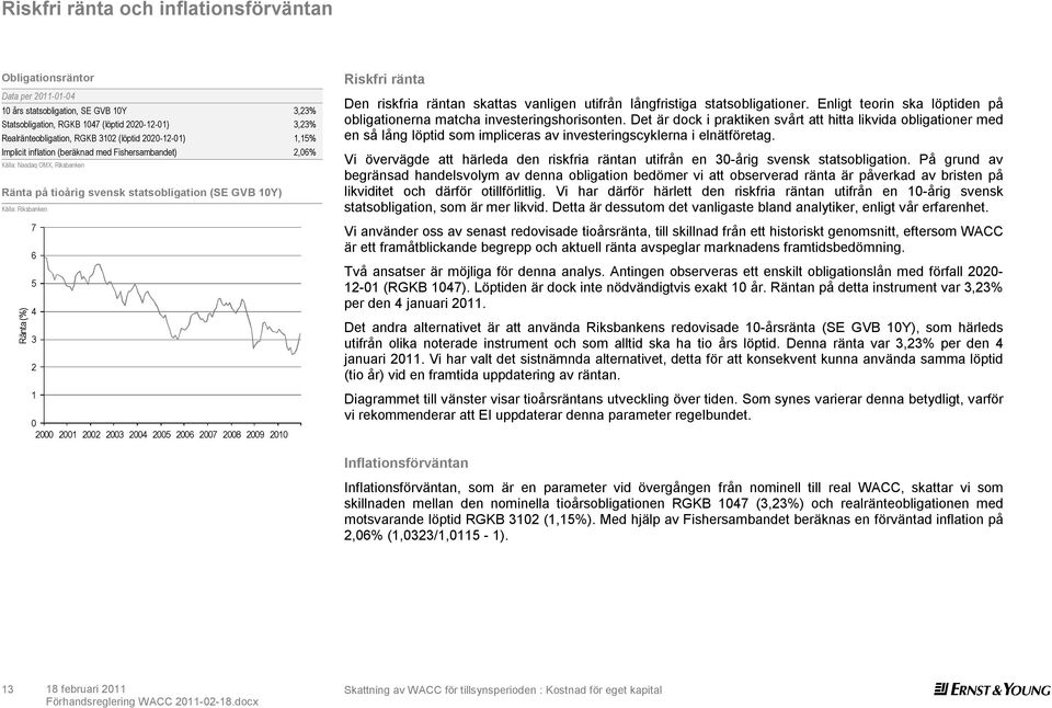 6 5 4 3 2 1 0 2000 2001 2002 2003 2004 2005 2006 2007 2008 2009 2010 Riskfri ränta Den riskfria räntan skattas vanligen utifrån långfristiga statsobligationer.