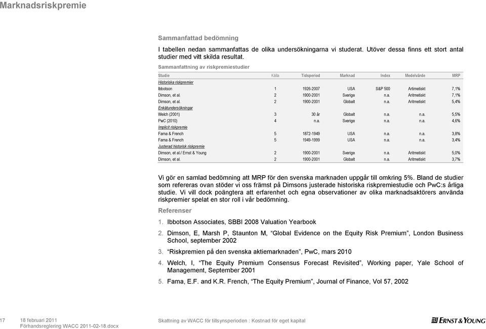 a. Aritmetiskt 7,1% Dimson, et al. 2 1900-2001 Globalt n.a. Aritmetiskt 5,4% Enkätundersökningar Welch (2001) 3 30 år Globalt n.a. n.a. 5,5% PwC (2010) 4 n.a. Sverige n.a. n.a. 4,6% Implicit riskpremie Fama & French 5 1872-1949 USA n.