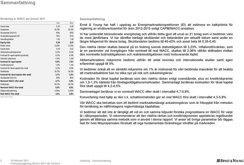 Kreditriskpremie 1,0% 1,3% Kostnad för lånat kapital före skatt 4,2% 4,5% Skattesats 26,3% 26,3% Kostnad för lånat kapital efter skatt 3,1% 3,3% Skuldandel D/(D+E) 43% 40% Nominell WACC efter skatt