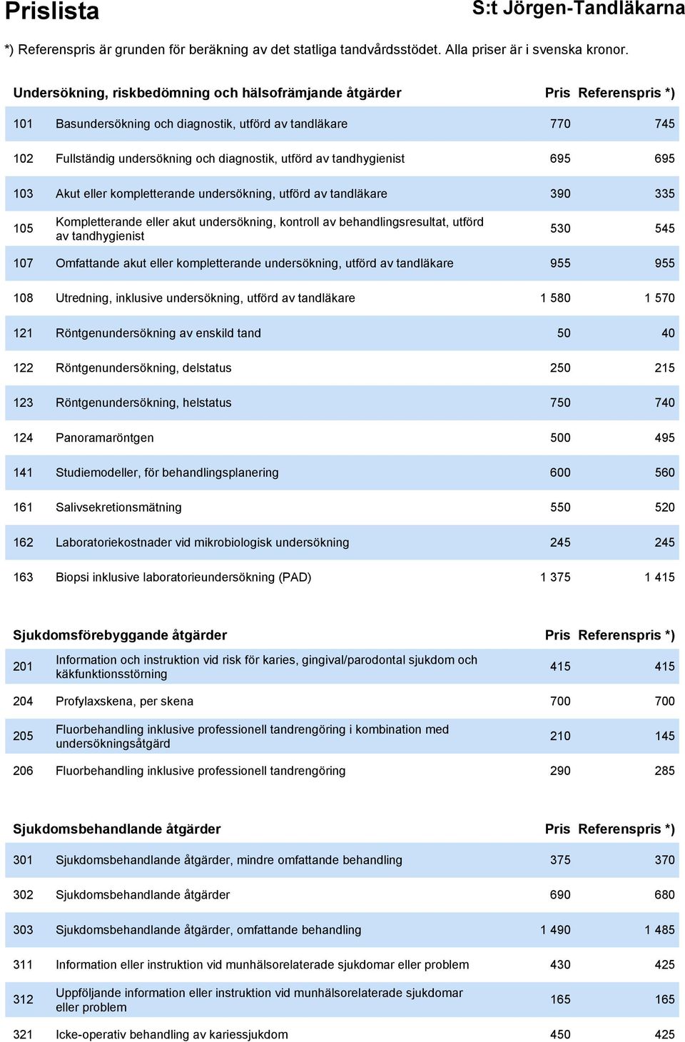 545 107 Omfattande akut eller kompletterande undersökning, utförd av tandläkare 955 955 108 Utredning, inklusive undersökning, utförd av tandläkare 1 580 1 570 121 Röntgenundersökning av enskild tand