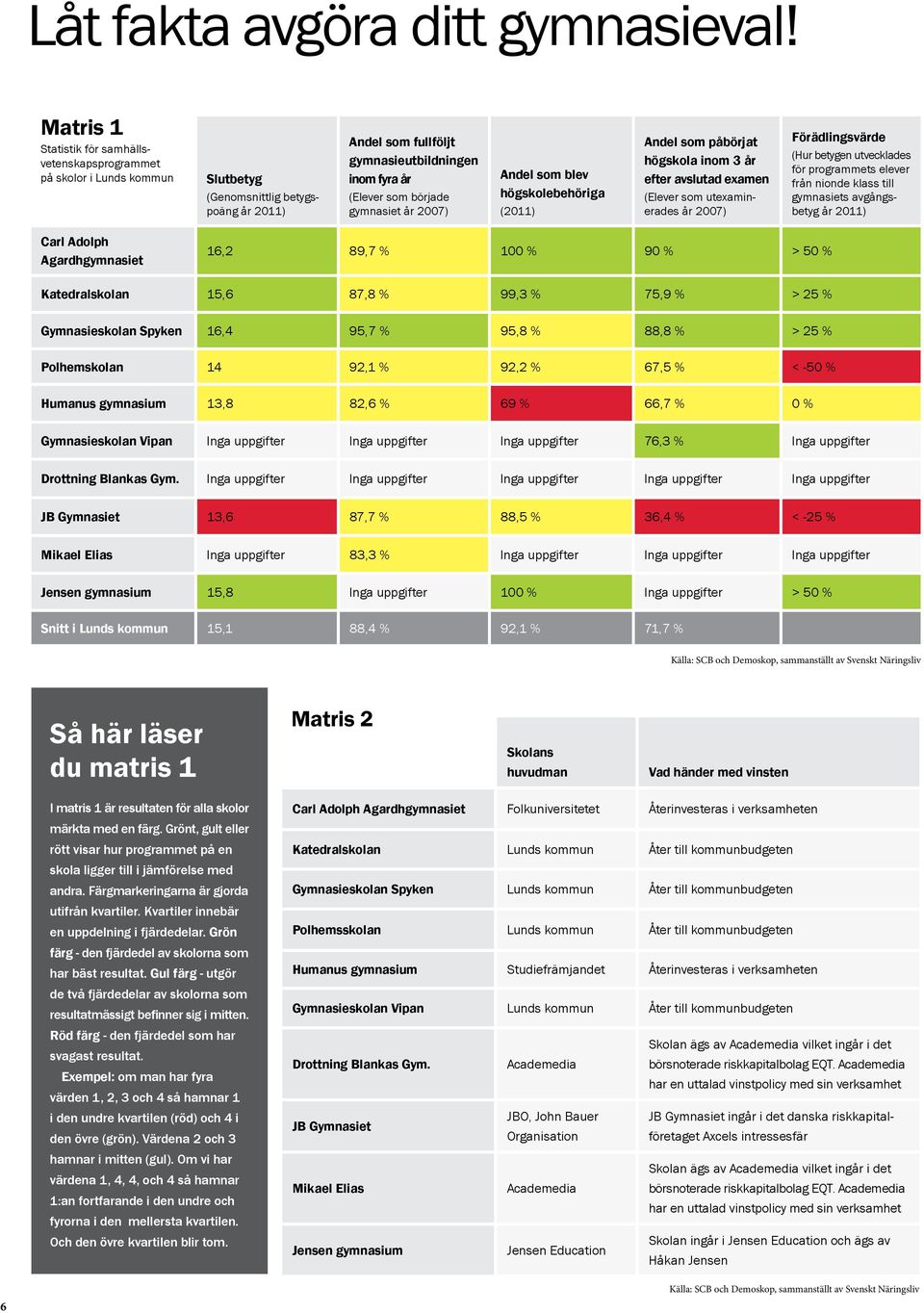 gymnasiet år 2007) Andel som blev högskolebehöriga (2011) Andel som påbörjat högskola inom 3 år efter avslutad examen (Elever som utexaminerades år 2007) Förädlingsvärde (Hur betygen utvecklades för